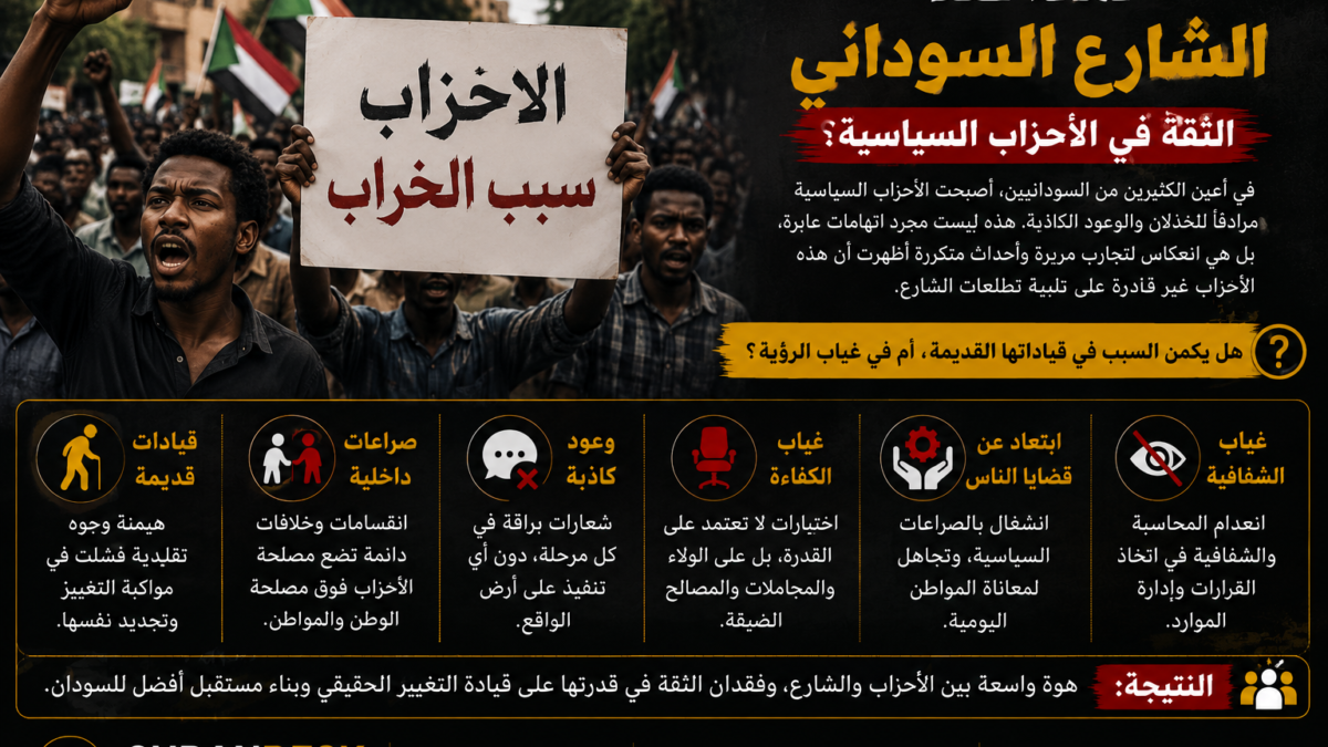 لماذا فقد الشارع السوداني الثقة في الأحزاب السياسية؟